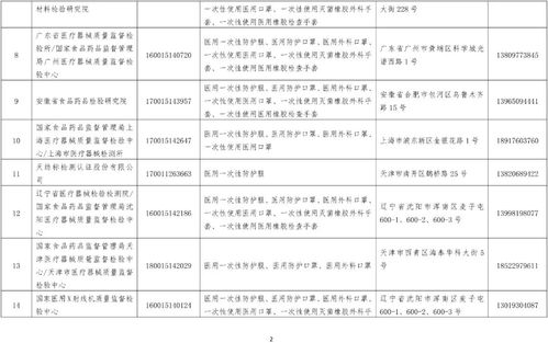 國(guó)家級(jí)資質(zhì)認(rèn)定醫(yī)療器械防護(hù)用品檢驗(yàn)檢測(cè)機(jī)構(gòu)名錄公布 第一類器械租賃迎來規(guī)范新紀(jì)元